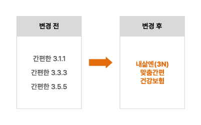 현대해상 내삶엔간편보험